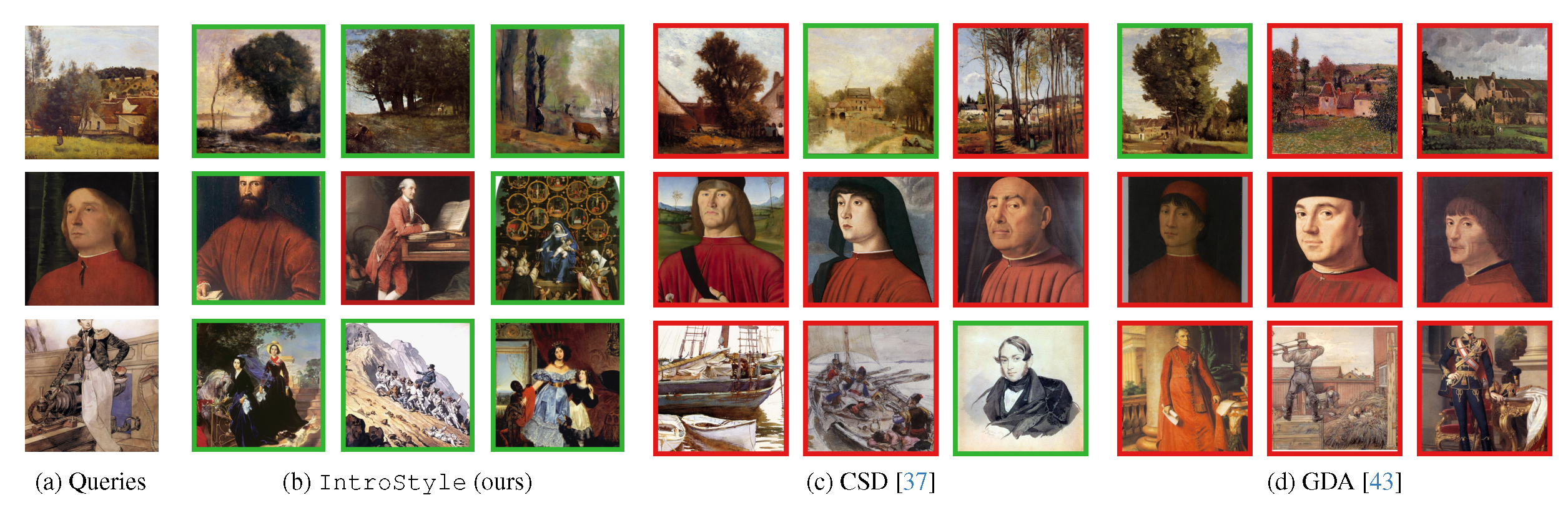 Retreival on Wikiart.